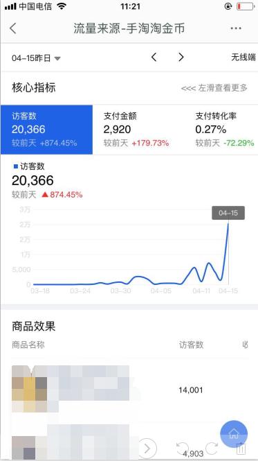 淘金币有哪些使用方法,淘金币改版后怎么看使用期限