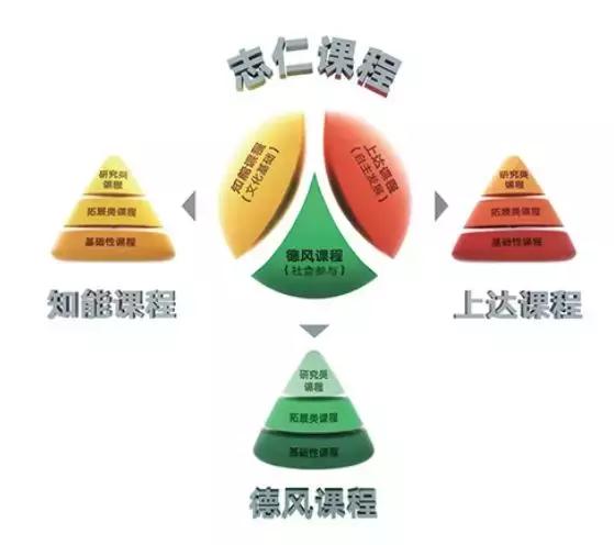 北京师范大学盐城附属学校2019年高中招生简章