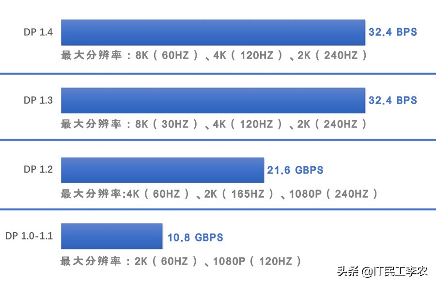 视频接口与视频线详解！