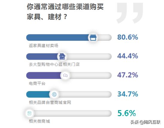 瓷砖小店模式又崛起，再不“上车”就晚了？