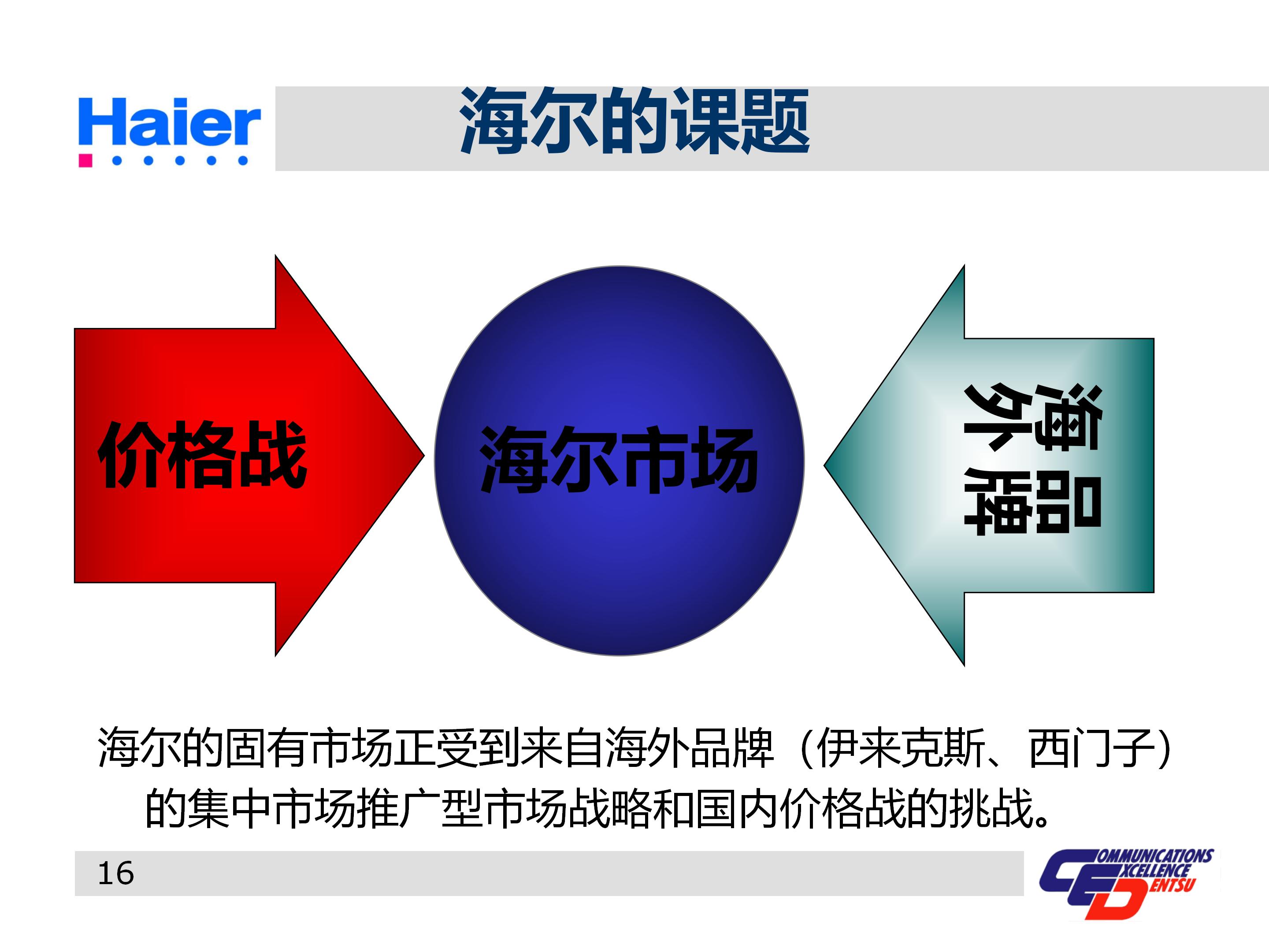 海尔多元化战略分析ppt,海尔集团经营战略与营销策略分析