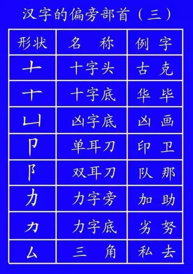 国家公布汉字笔顺的规范有哪些,国家正确笔顺