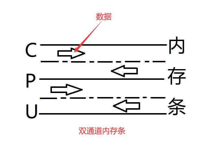 电脑内存加内存条直接插就行吗,8g内存条可以给电脑加多少内存