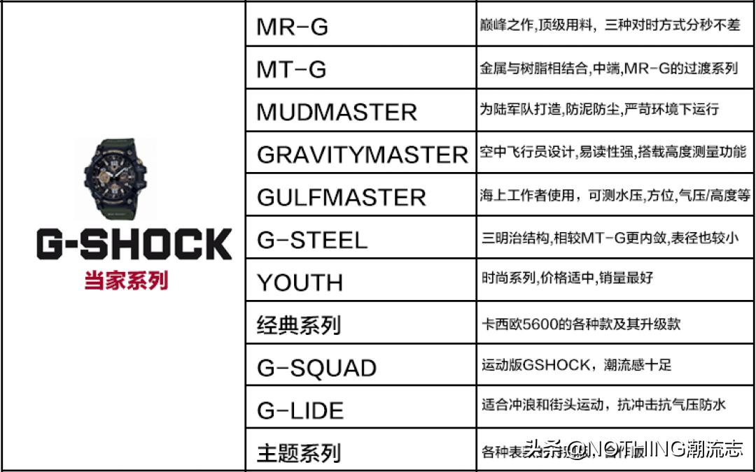 日本三大手表品牌哪家更强,日本三大名表哪个最出名