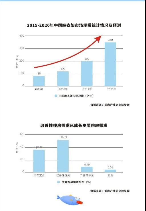 盼盼电动晾衣架推荐性价比高的,盼盼晾衣架经济实惠的