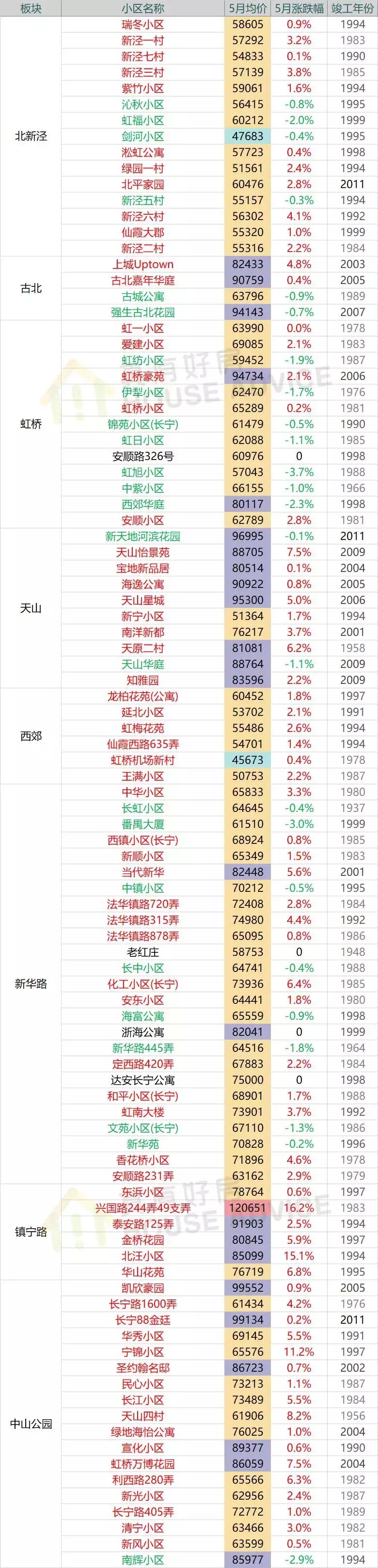 上海嘉定二手房,上海嘉定江桥二手房