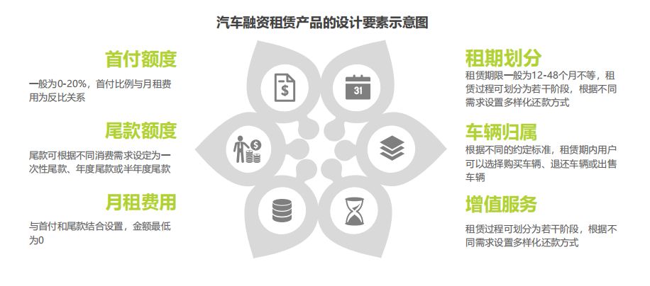 汽车融资租赁渗透率,中国汽车融资租赁销量