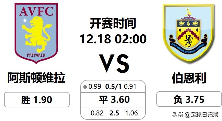 英超纽卡斯尔vs伯恩利前瞻,英超前瞻预测伯恩利vs曼联