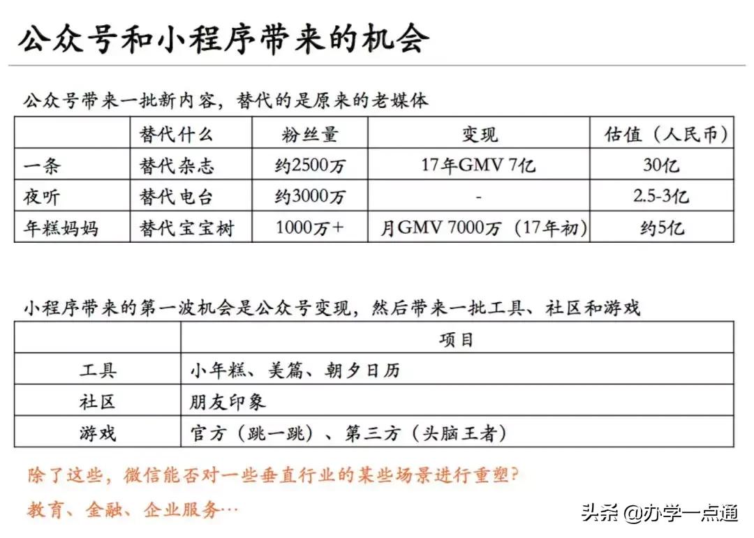微信的教育作用和意义在哪,微信生态的营销趋势有哪几个方面