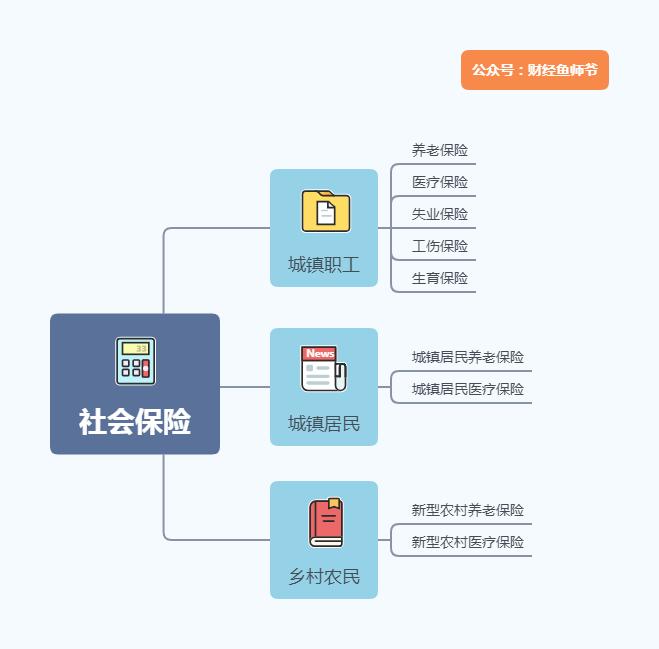 搞不清五险一金到底是怎么算的,五险一金丢了怎么办