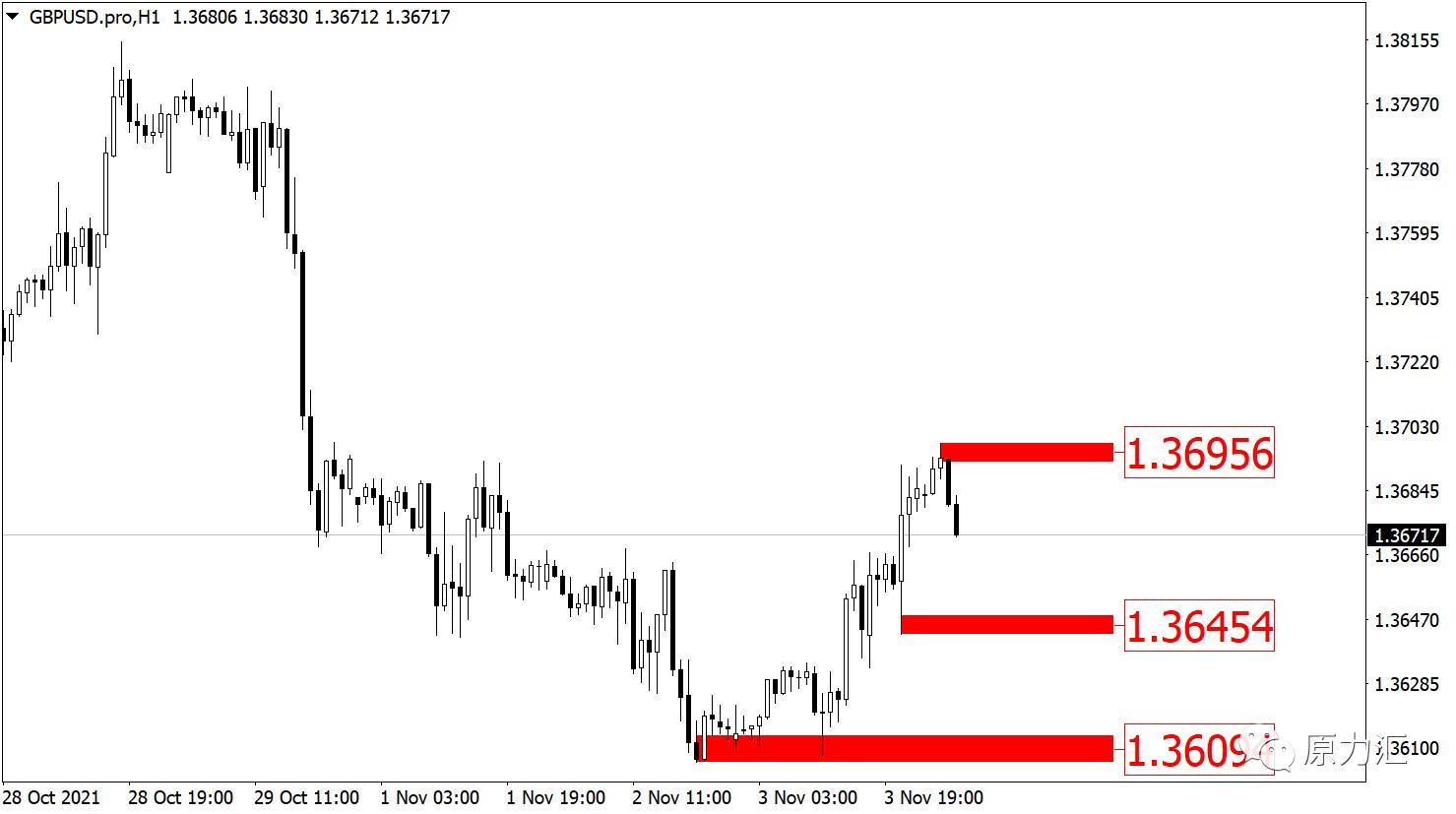 2021.9.29黄金外汇分析,11.20外汇黄金最新行情预测