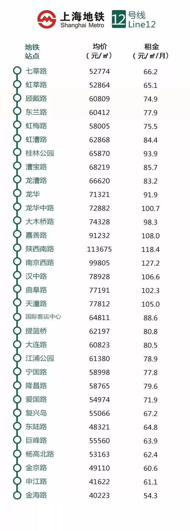 上海地铁站20平米小户型房价,上海地铁开通沿线房价涨幅