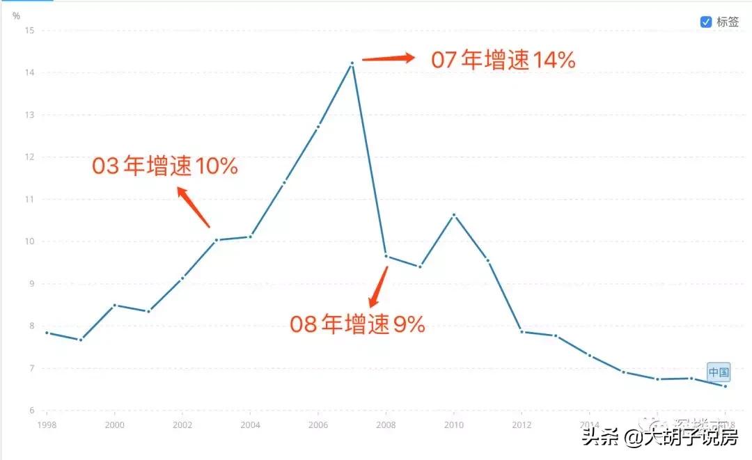 最具权威性的楼市预测,提前预知楼市下跌的预言