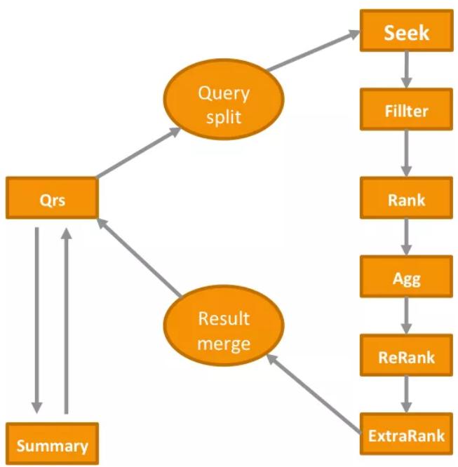 10年+,阿里沉淀出怎样的搜索引擎?