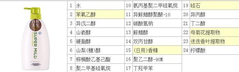 护发素为什么不能擦在头皮上,护发素长期涂抹于头皮会怎样