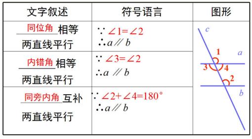 垂直线与平行线数学思维导图,数学思维导图垂线与平行线内容