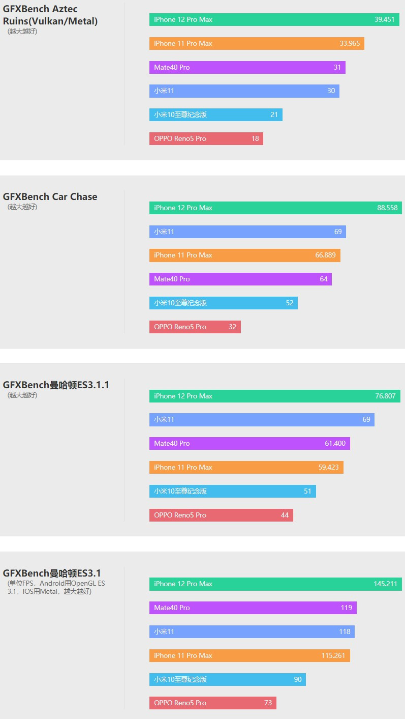 小米11全系列横评,小米11全系列测评