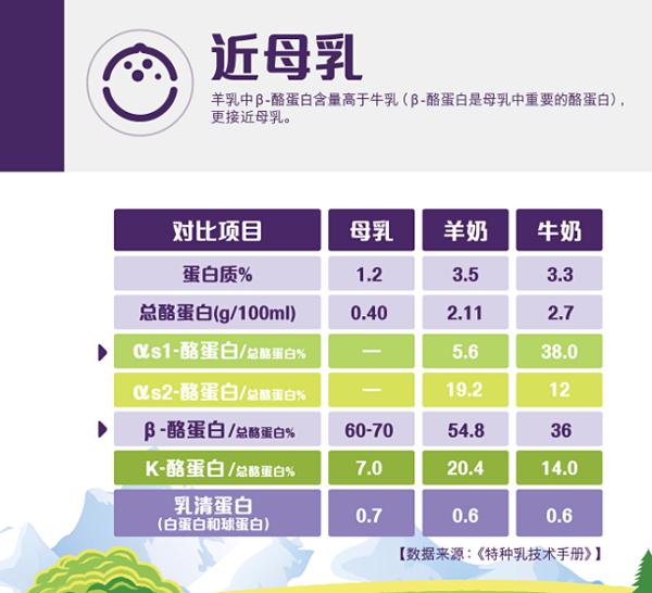 圣特拉慕婴儿配方羊奶粉800g,圣特拉慕婴儿配方羊奶粉怎么样