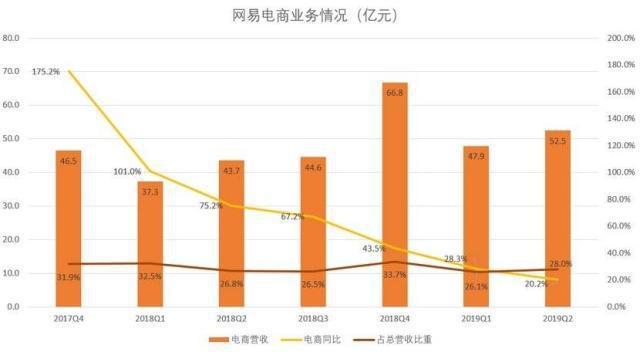 10亿美元考拉,阿里20亿收购网易考拉