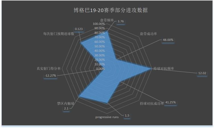博格巴为什么在尤文图斯踢得好,博格巴足球消息