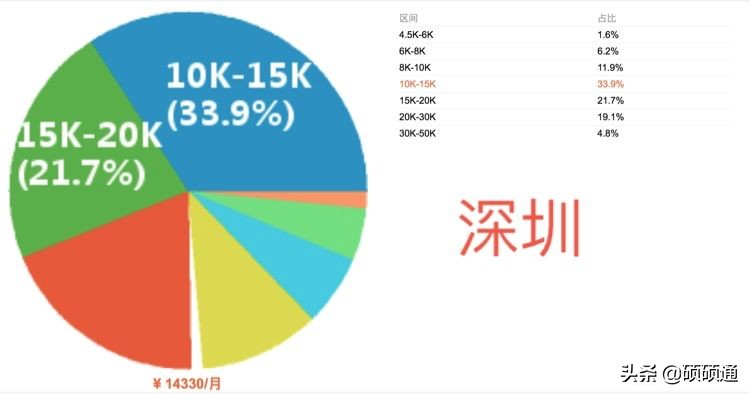 项目经理薪资排行交流,项目经理薪资等级划分