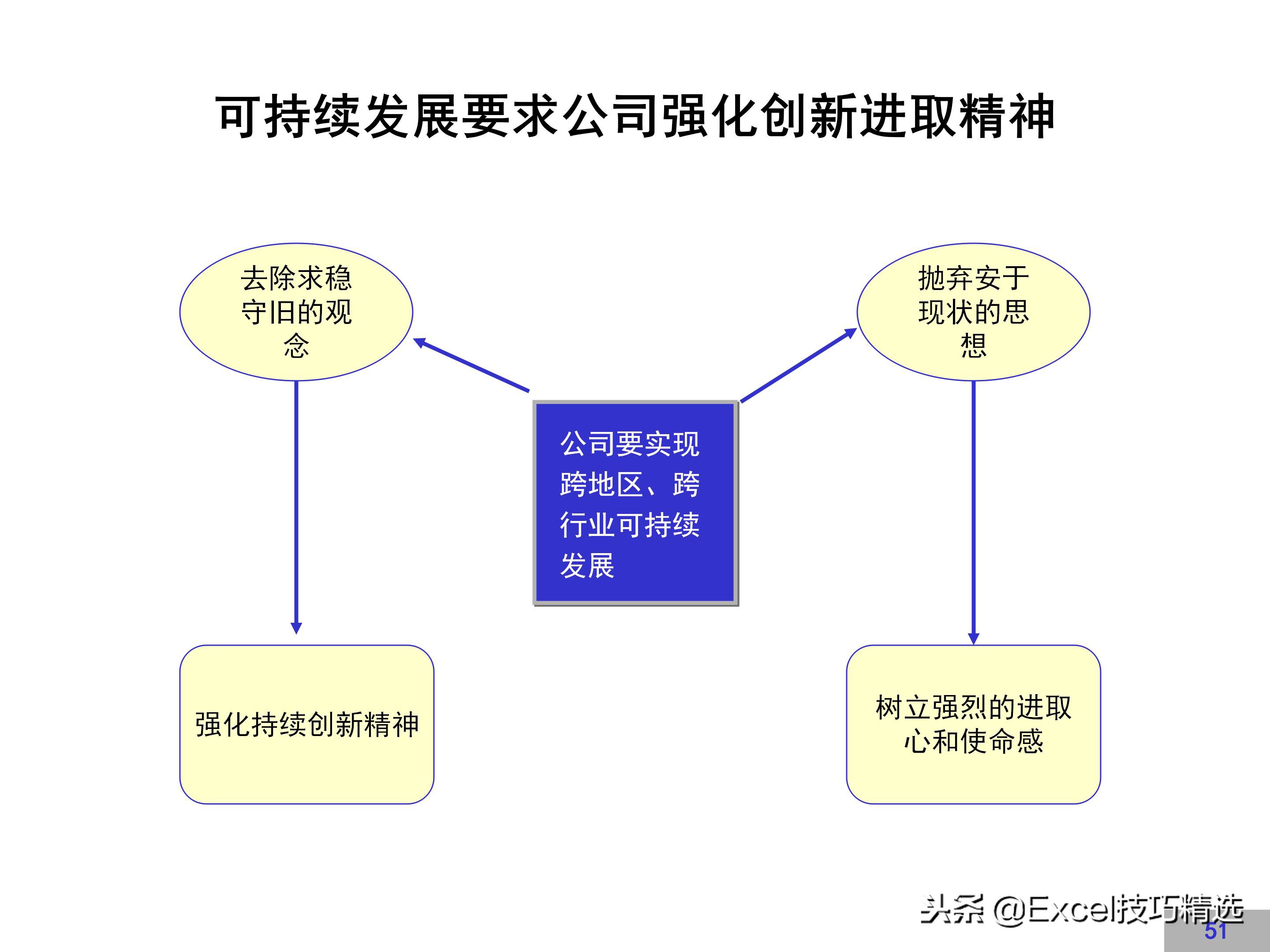 华为企业文化建设方案,链家企业文化建设方案