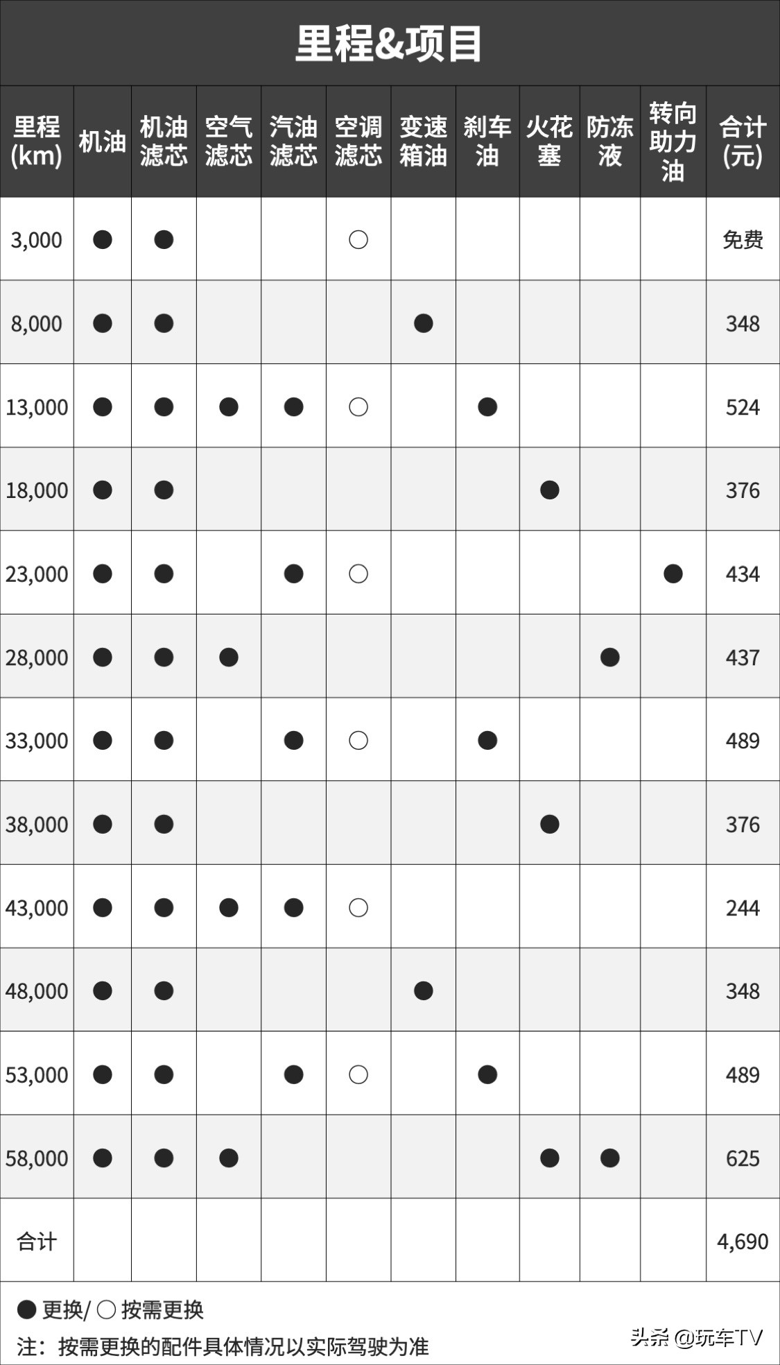 向钱包低头后，它会是最好的选择之一吗？