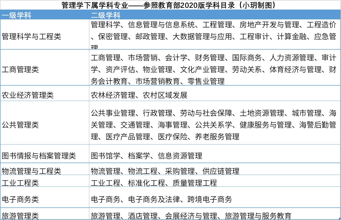 经济学和管理学哪个好就业前景,经济类和管理学哪个好