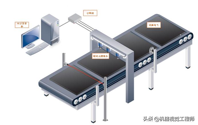 机器视觉软件开发新人入门必看--机器视觉软件开发学习路径