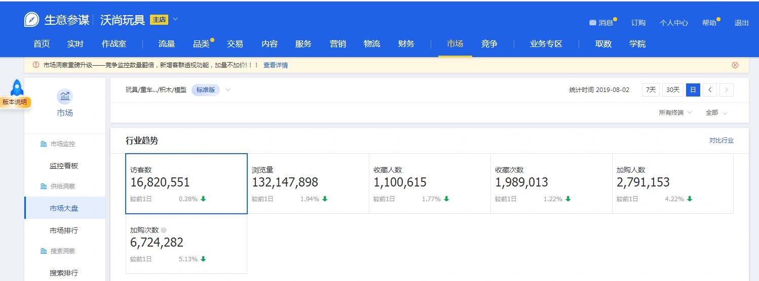 生意参谋在哪里下载,生意参谋转化工具安全吗