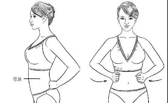 每天轻敲带脉，远离妇科疾病与腹部肥胖，内附教程及运动调理方法