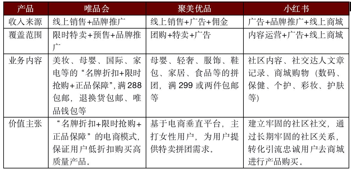 护肤品电商平台商业计划书,护肤品跨境电商分析报告