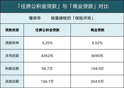 住房公积金如何提取比较多,住房公积金如何提取还商贷