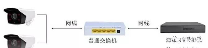 监控网线超过200米怎么才能有信号,监控网线超过100米怎么解决