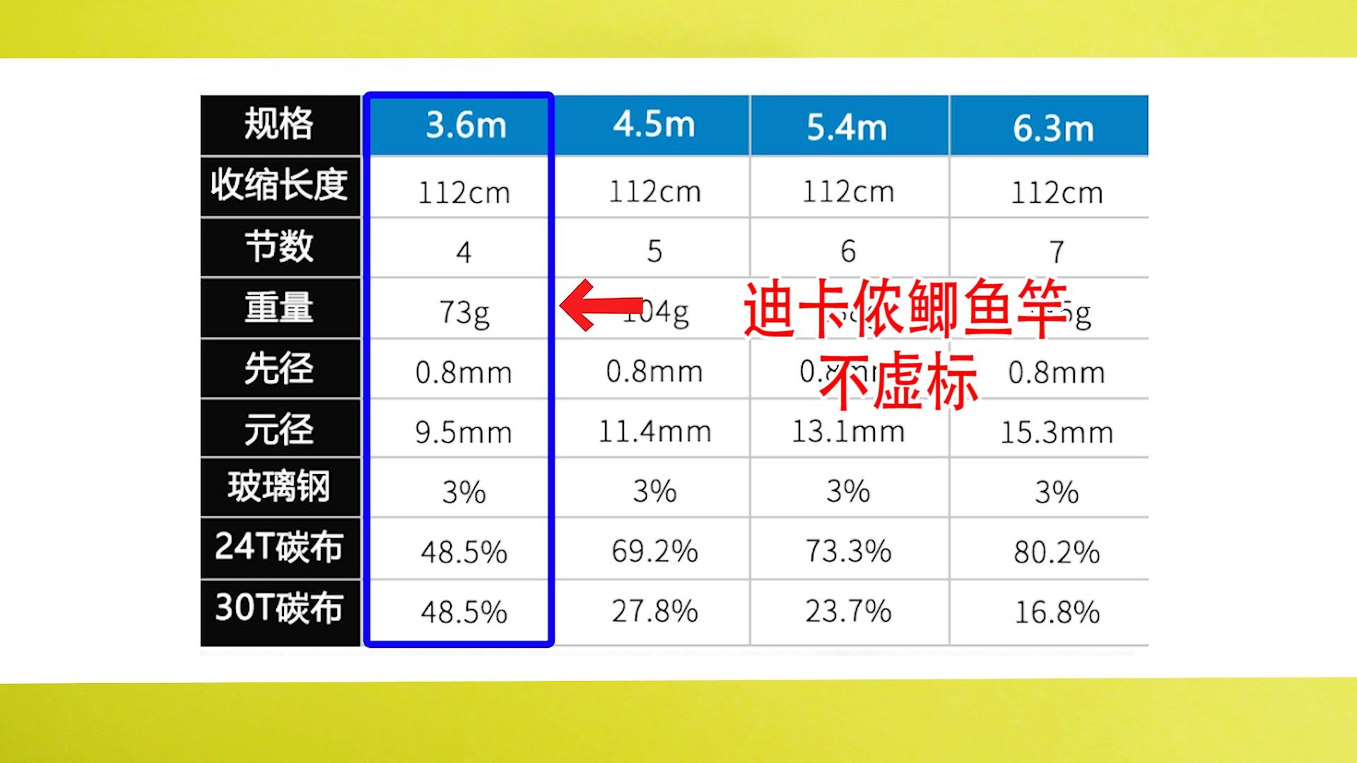 六鱼鱼竿哪个型号更值得入手,六款鲫竿测评