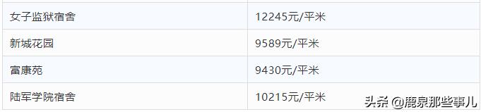 鹿泉秀水新城最新房价,鹿泉悦庭雅苑最新房价