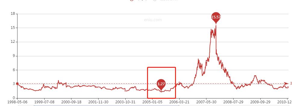 价值股最佳买入方法,现在价值股值得买吗