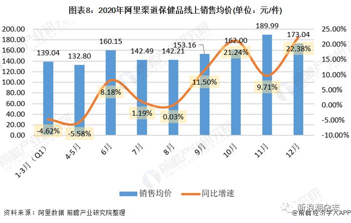 保健食品电商入驻,保健食品电商
