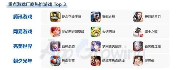 腾讯和网易最新的游戏,破天荒游戏01