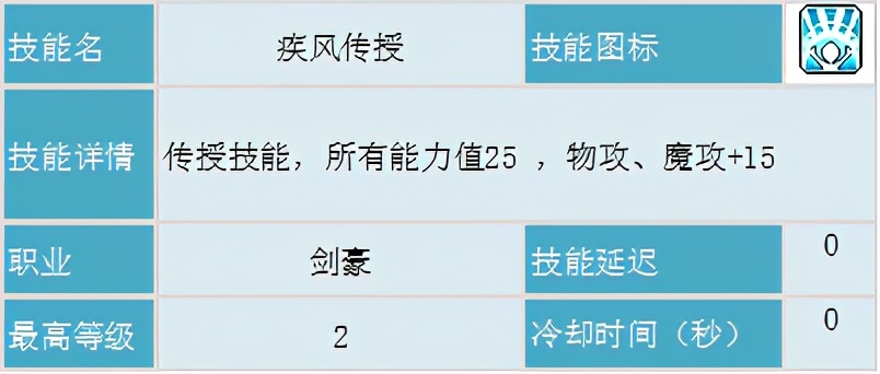 冒险岛职业攻略侠盗,冒险岛剑豪二转教官找谁