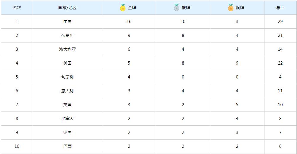 孙杨*药嗑**，尿是紫色的？loser万年老二也敢叫板！去你哔哔哔