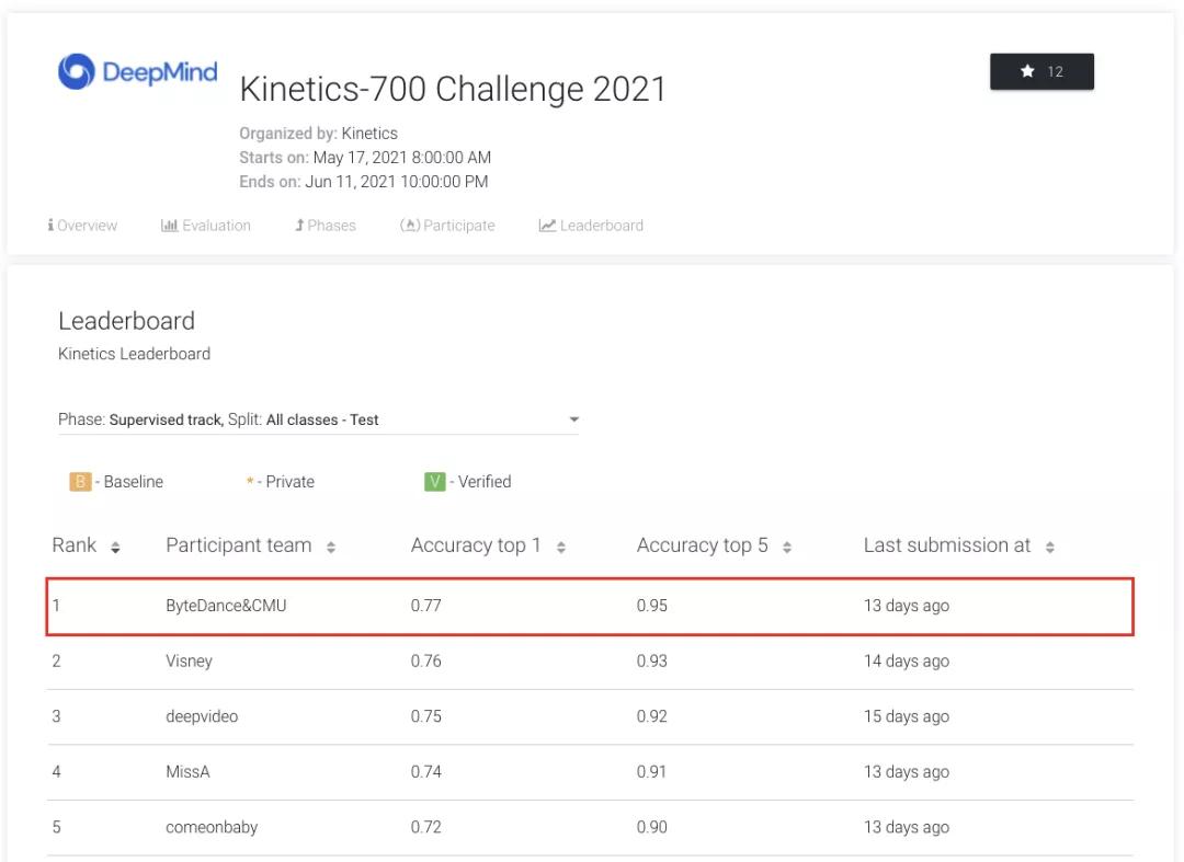 字节跳动组织深度解析,字节跳动2020csr报告
