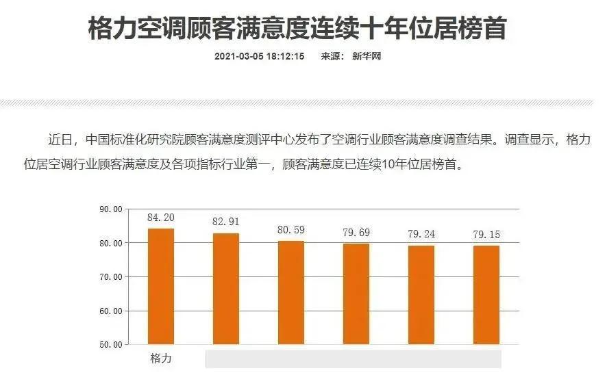 格力十年免费包修是真的吗,格力免费十年包修靠谱吗