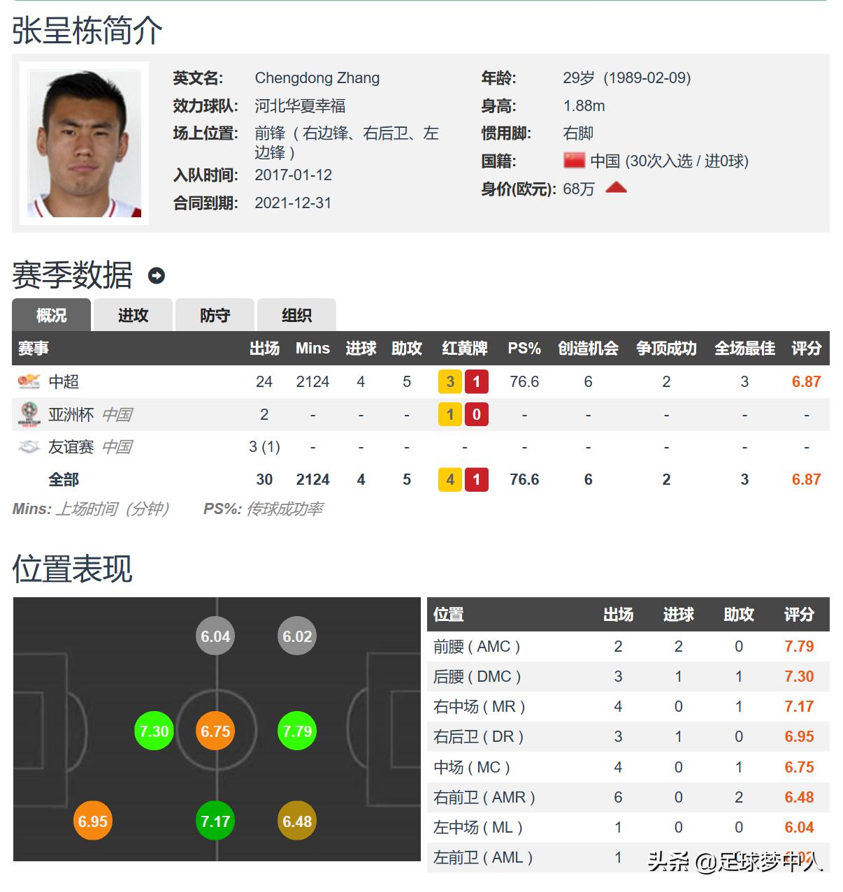 中超联赛16队,中超16队最新分析