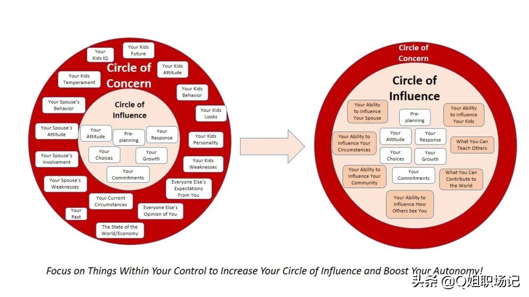 关闭朋友圈半年后的变化说说,关闭朋友圈一年后的感觉