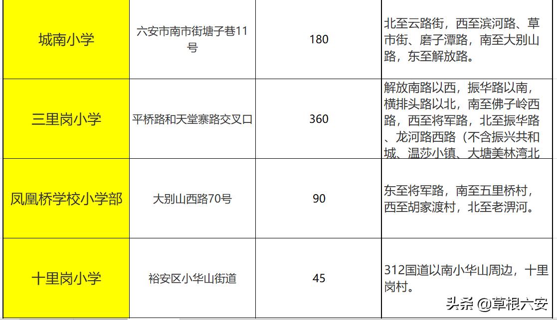 六安各个学区划分图,六安学区划分最新方案