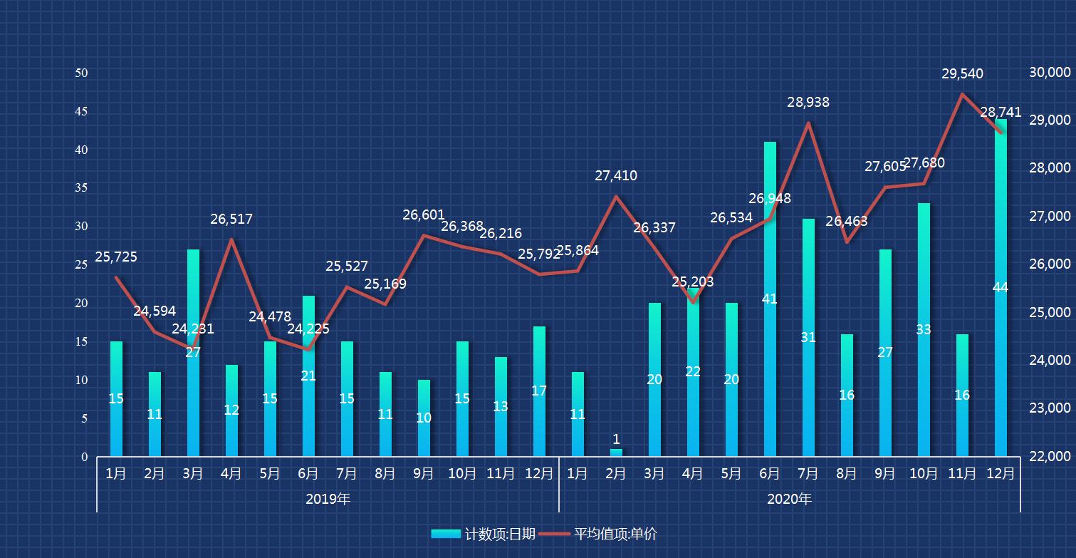 沙河口区二手房最新信息,大连沙河口2023二手房走势