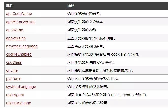 2019高级前端面试题及答案,2020前端面试大全