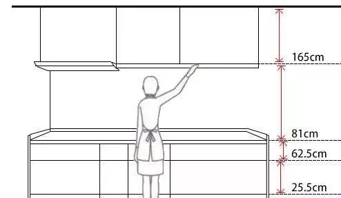 家具尺寸如何选择好看的,家具大小怎么选