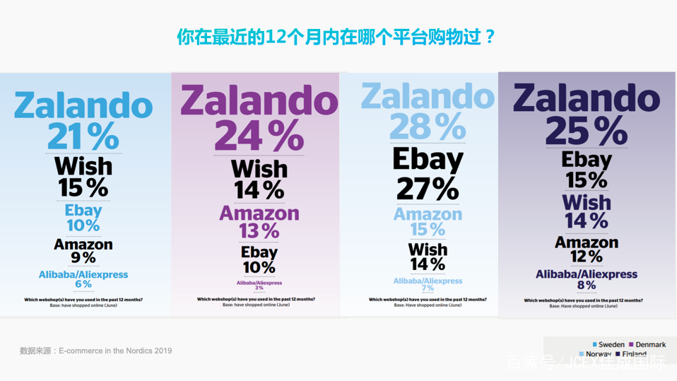 全球最富裕的五国用户，都在Wish豪掷千金买什么？